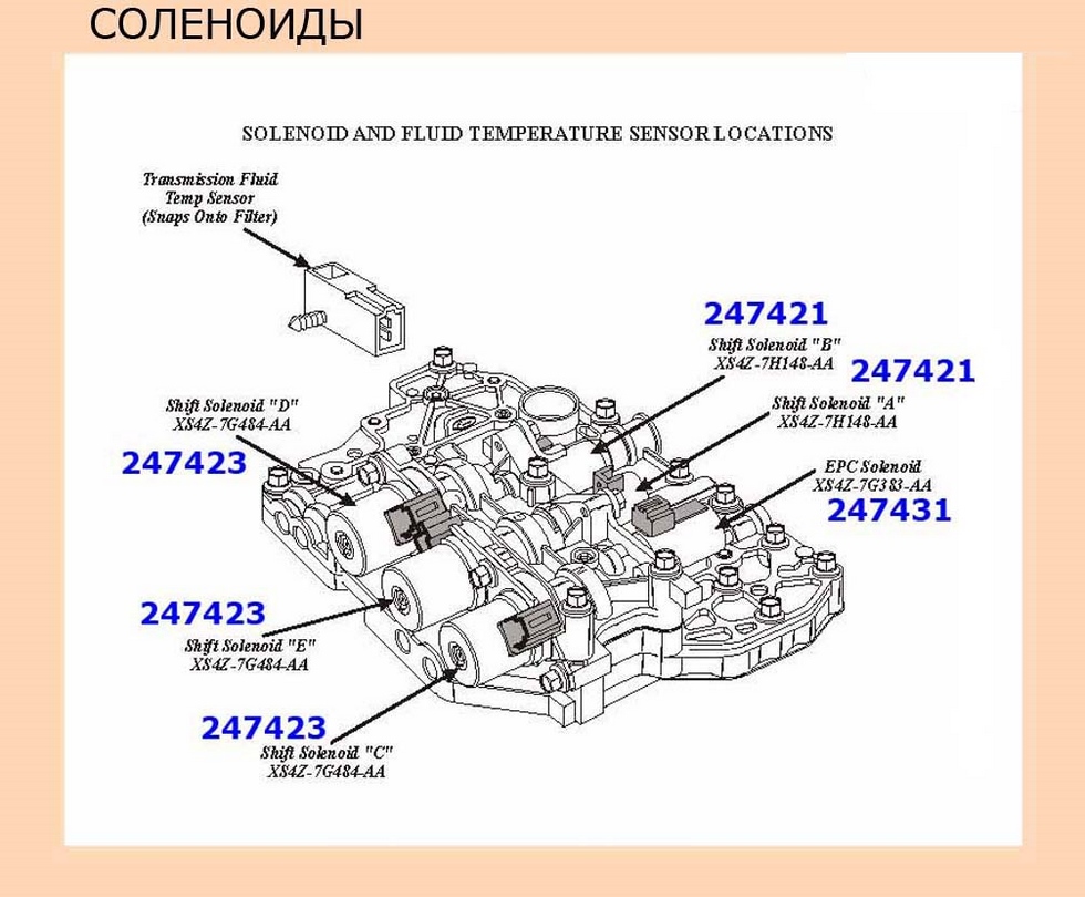 Соленоид 4 передачи. АКПП 4f27e соленоид. Соленоид в Мазда 4f27e. 4f27e АКПП мануал. Соленоид 4 передачи на 4f27e.